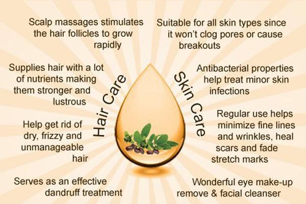 Benefits Of Massaging With Jojoba Oil