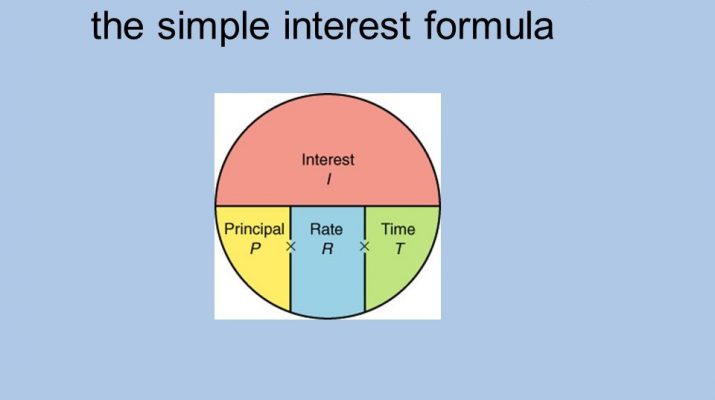 Simple Interest Formula