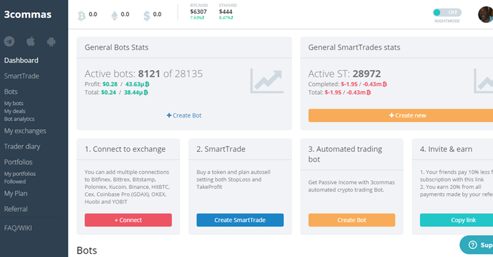 Review of the 3Commas Trading Bot