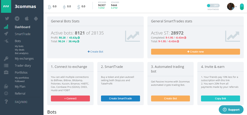 Review of the 3Commas Trading Bot