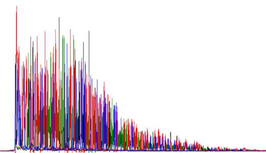 Sanger Sequencing Work