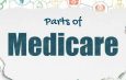 The Parts of Medicare