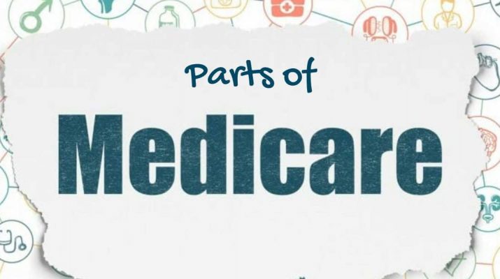 The Parts of Medicare