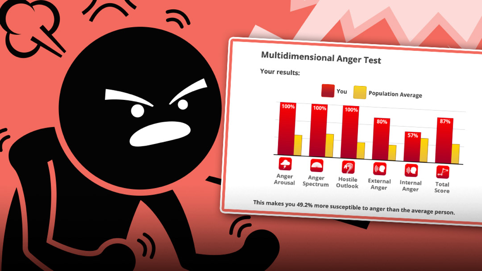 About Multidimensional Anger Test – Tiktok