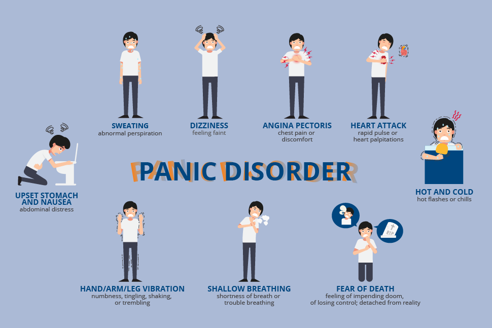 Diagnosis of Panic Disorder