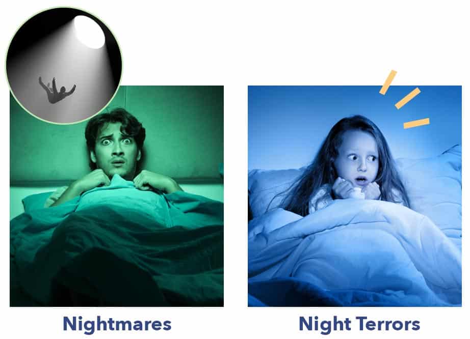 Nightmares vs Night Terrors