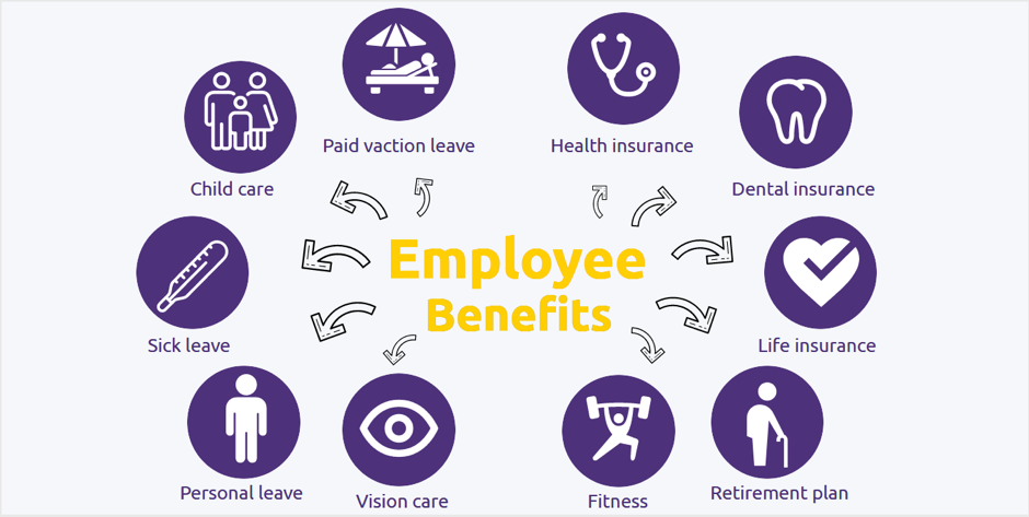 Employee Benefits